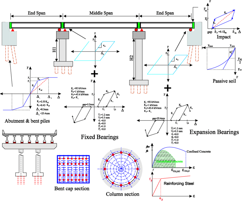 Beam Bridges: A Simple Yet Effective Design Beam Bridges: A Simple Yet Effective Design