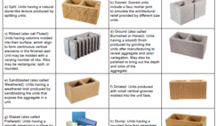 Concrete Masonry Unit (CMU) Structures: The Ultimate Guide for Architects