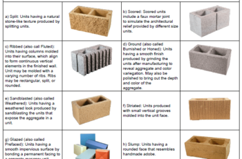 Concrete Masonry Unit (CMU) Structures: The Ultimate Guide for Architects