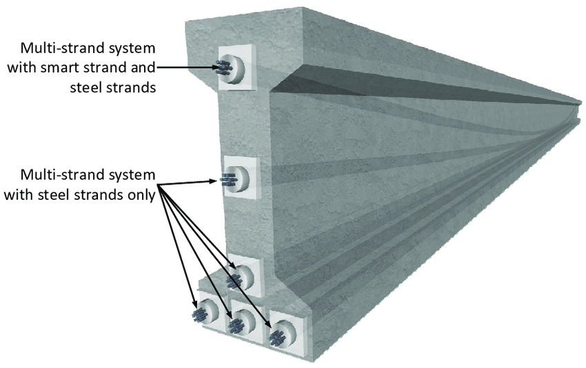 Prestressed Concrete: A Comprehensive Guide to Design, Benefits