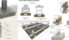 Concrete Building Structure Types