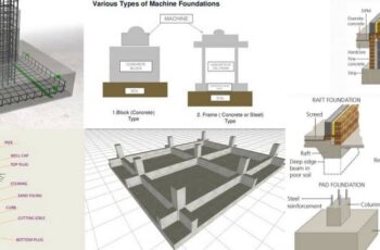 Concrete Building Structure Types